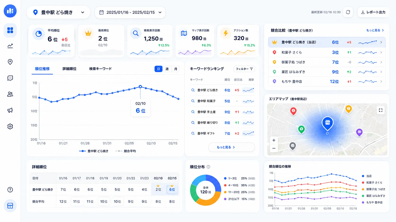 Googleマップ検索順位計測機能（検索順位推移・キーワードランキング・競合比較・エリアマップの管理ダッシュボード）