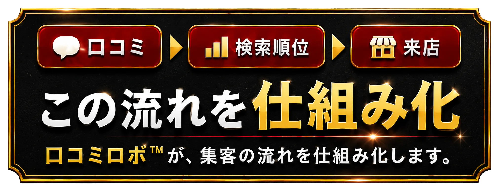 口コミ→検索順位→来店　この流れを仕組み化。口コミロボ™が集客の流れを仕組み化します。