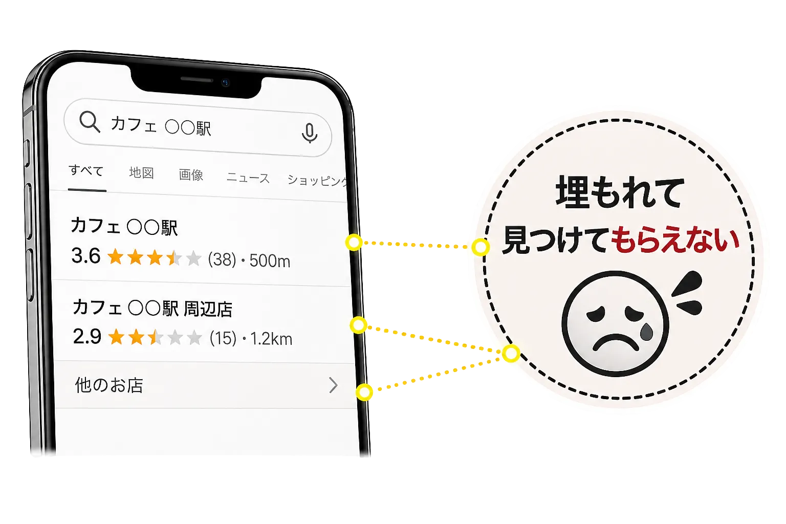 検索に埋もれて見つけてもらえない