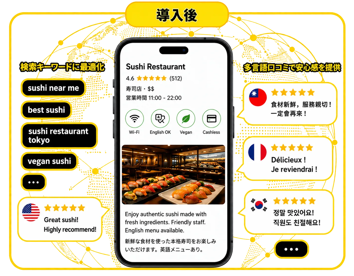 導入後：検索キーワードに最適化されたSushi Restaurantが、台湾・フランス・韓国・英語の多言語口コミとともに表示され、海外ユーザーに安心感を提供。