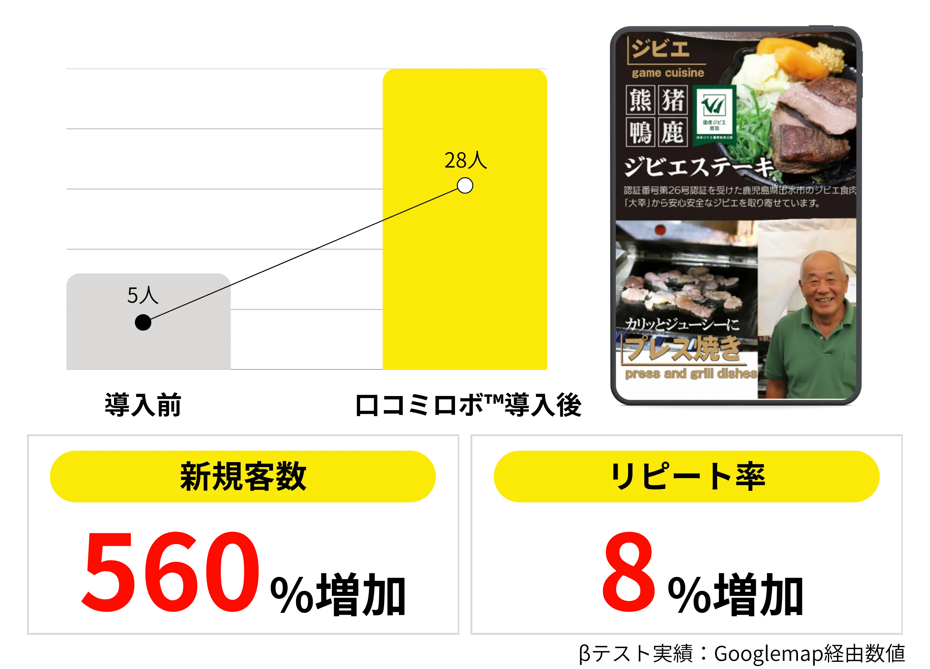 口コミロボ™導入事例：居酒屋の口コミ増加と上位表示