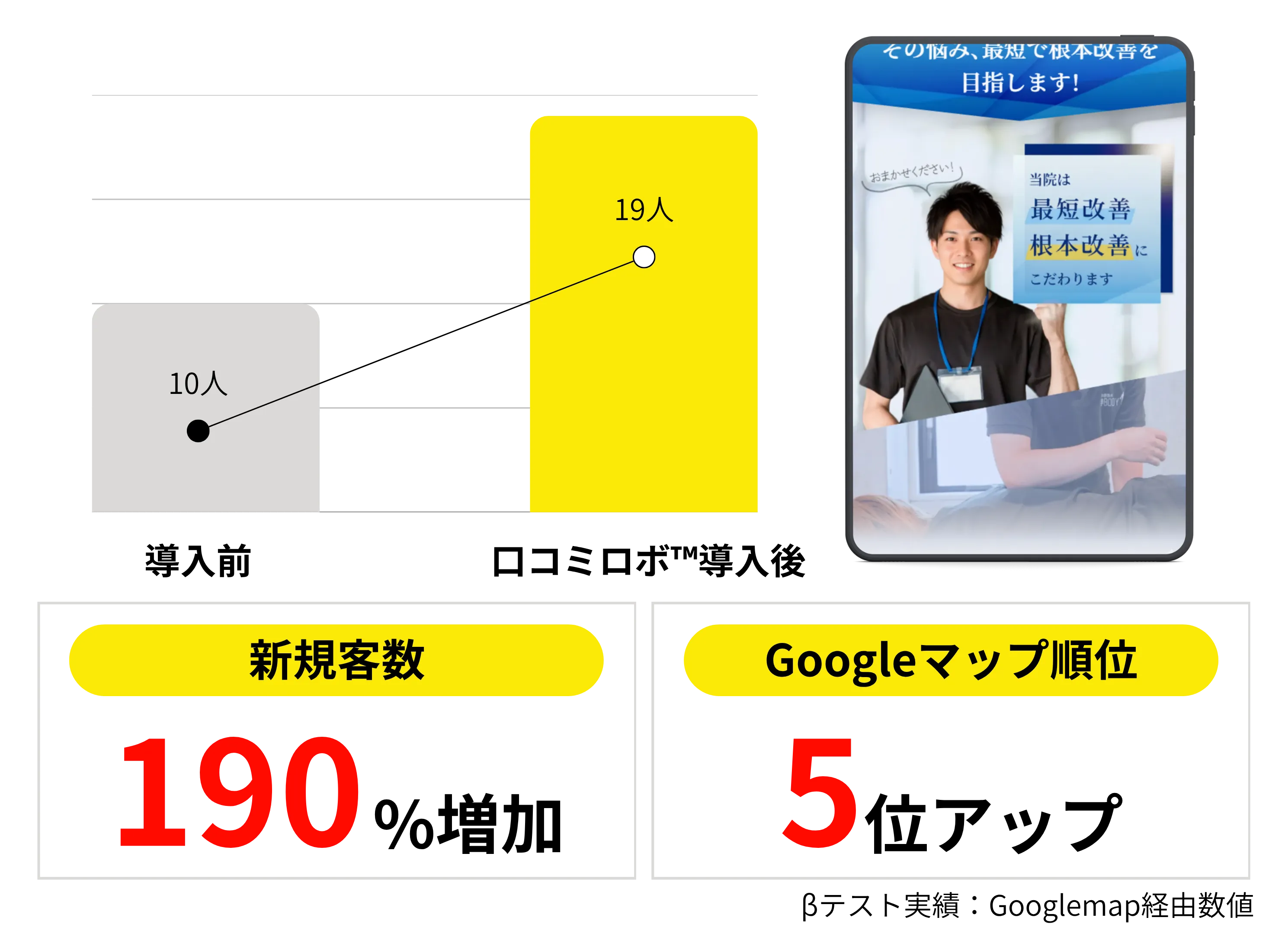口コミロボ™導入事例：整骨院の口コミ増加と差別化